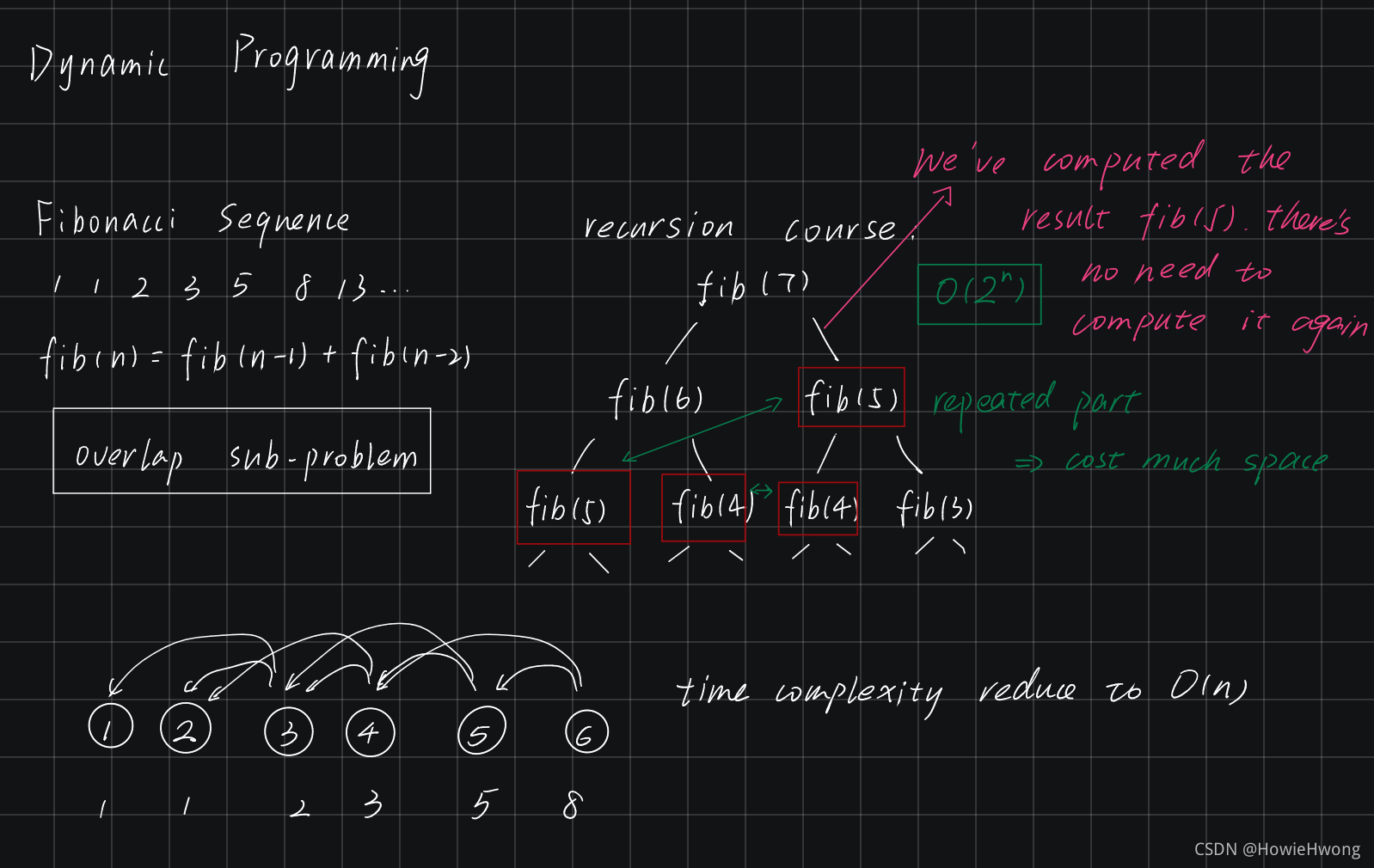 Dynamic Programming 01 —knapsack problem(动态规划背包问题)_knapsack problem ...