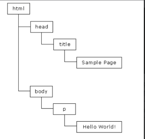 JavaScript基本结构_js结构-CSDN博客