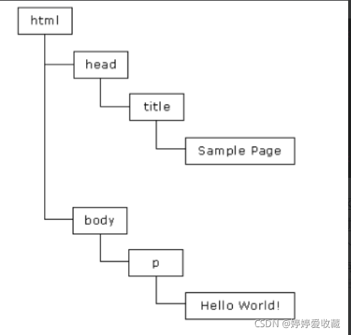 code structure: how to structure javascript code -... JavaScript基本结构_js结构-CSDN博客