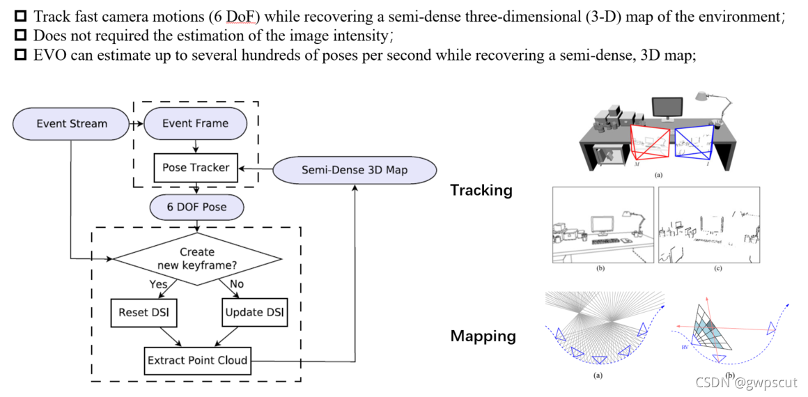 ROS实验笔记之——EVO_ros evo是什么-CSDN博客
