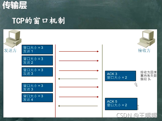 网络通信安全部分笔记一