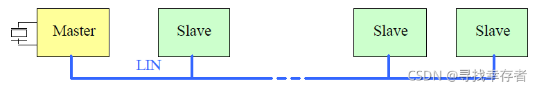 AUTOSAR LIN Introduction_autosar lin stack configuration-CSDN博客