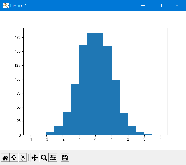 Python数据分析与挖掘——使用Matplotlib绘制直方图_python plt.hist() 绘图 纵坐标显示数据CSDN博客