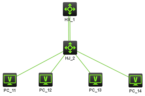 二层网络故障问题分享 1 Onme0的博客 Csdn博客 二层网络故障问题分享 1 Onme0的博客 Csdn博客