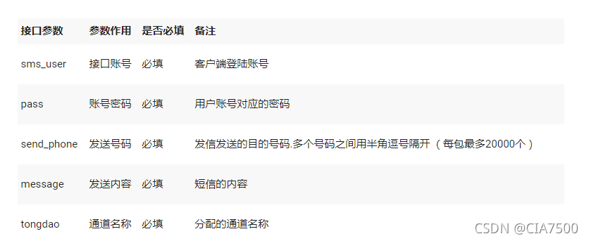 国际网页短信软件平台搭建定制接口说明|移讯云短信系统