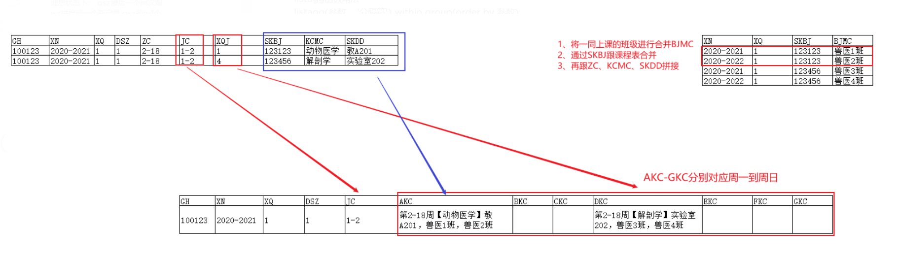 xmlagg函数的使用--课表视图