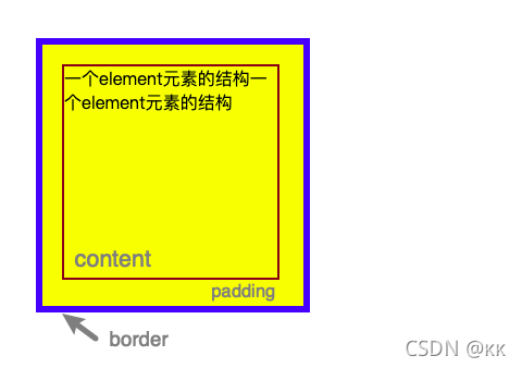 关于clientHeight、scrollHeight、offsetHeight、window.innerHeight、window ...