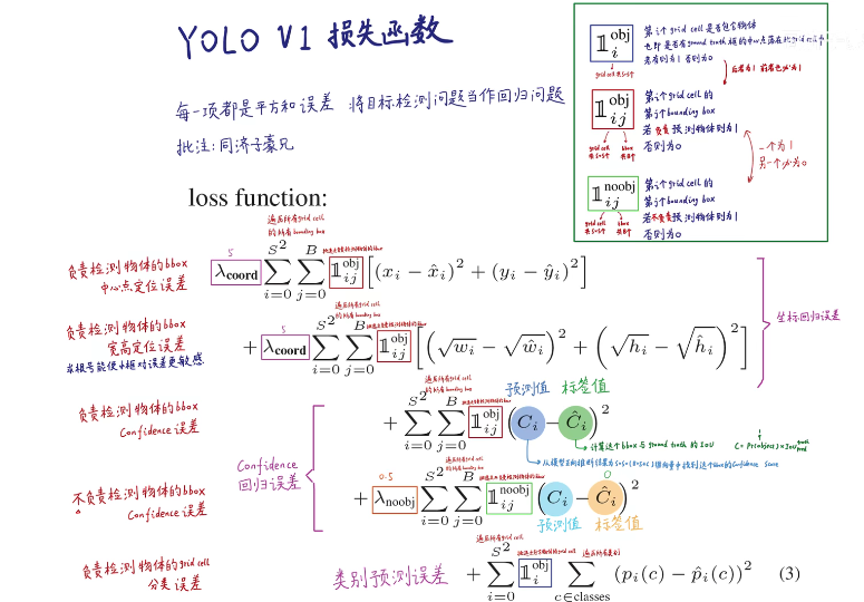 深度学习算法第五课——Yolo v1