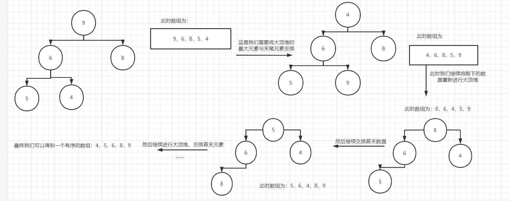 堆排序思路及其实现