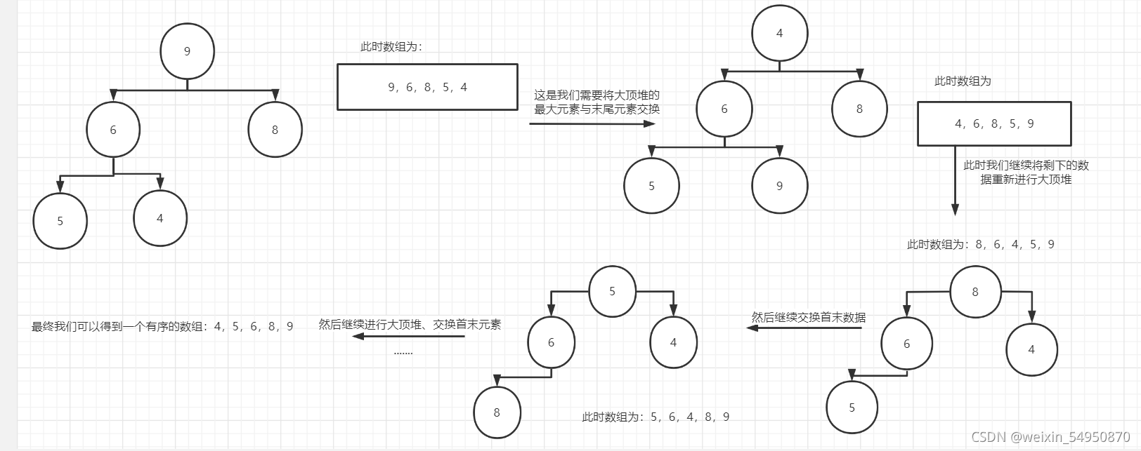 堆排序思路及其实现