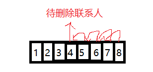 C语言实现简单通讯录_zhanghangqian的博客