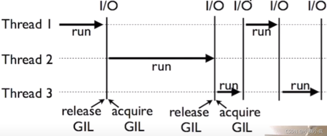 Python的threading与multi_process_multi process-CSDN博客