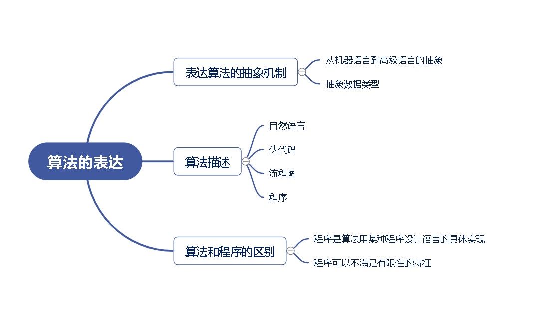 算理思维导图图片