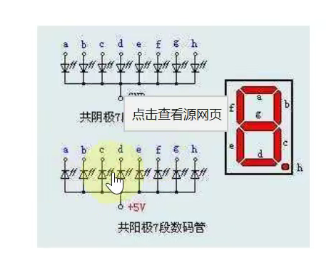 共阳极数码管_数码管abcdefg对应-CSDN博客