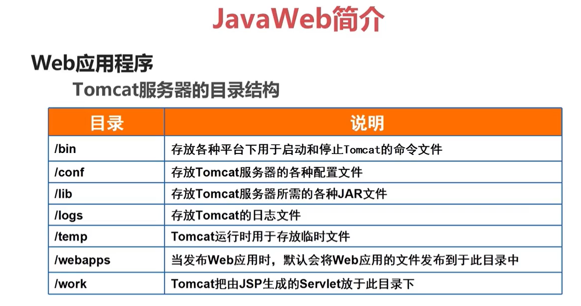 JAVA遇见HTML——JSP篇