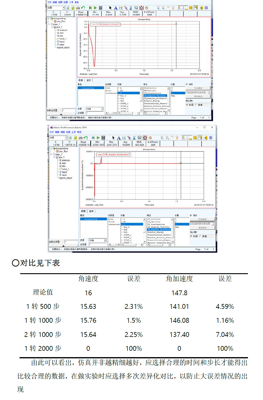 ADAMS纯滚动的运动学分析