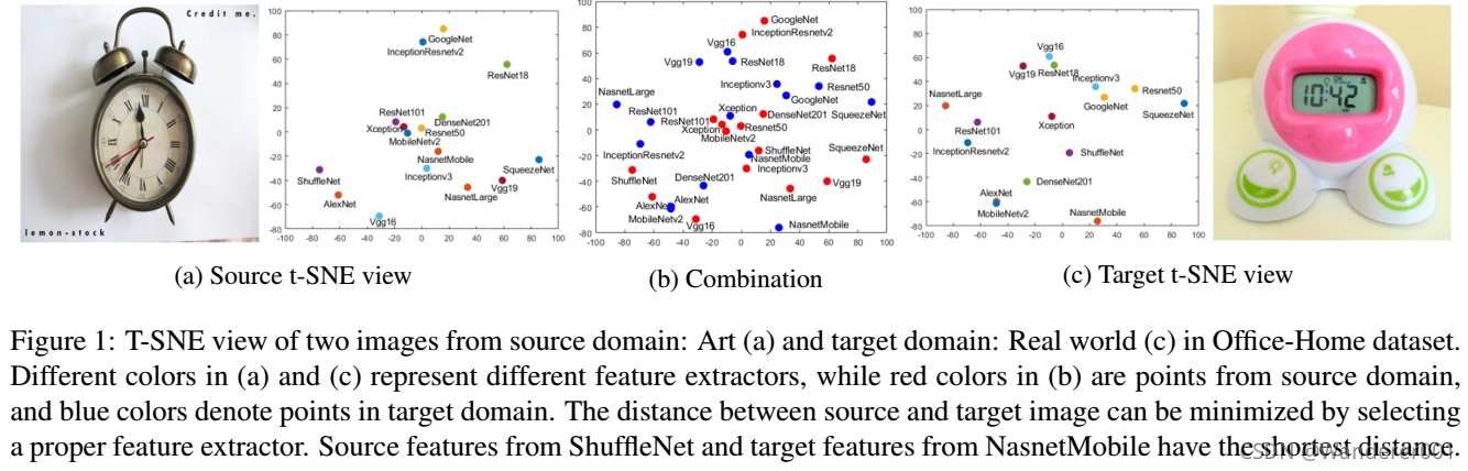 Adversarial Reinforcement Learning for Unsupervised Domain Adaptation_特征提取