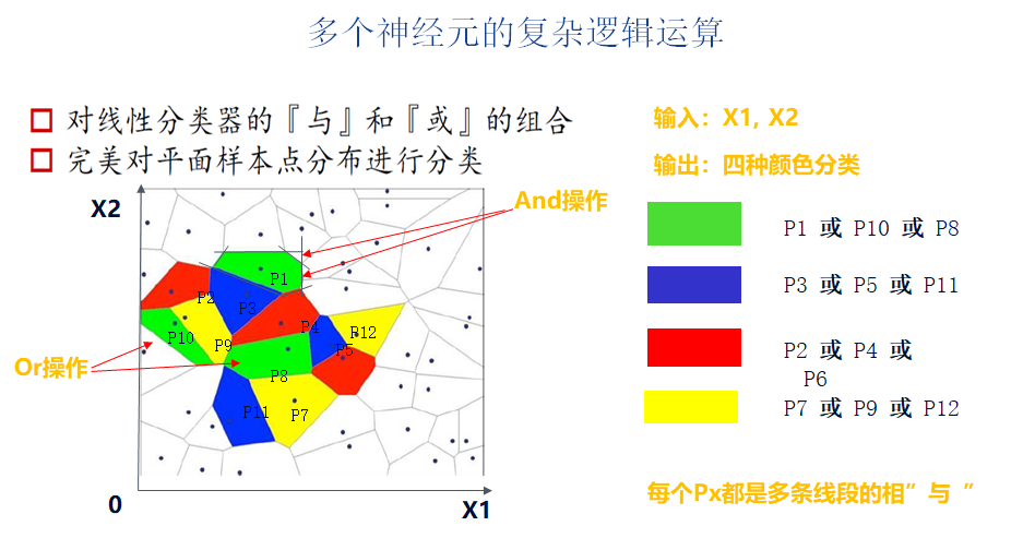 神经网络基础 人工神经网络ann