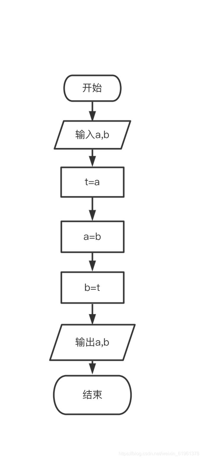 交换两个变量的值