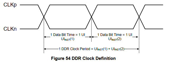 mipi d-phy clock总结_mipi ui-CSDN博客