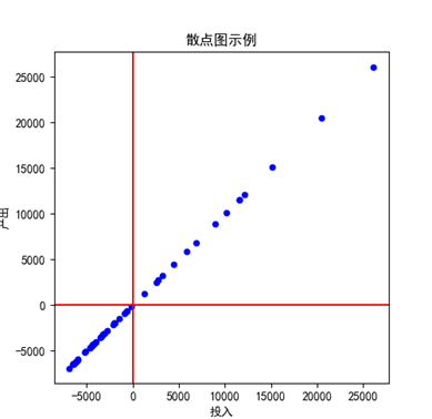 数据包络分析（DEA）详解（以第八届宁夏省赛为例）