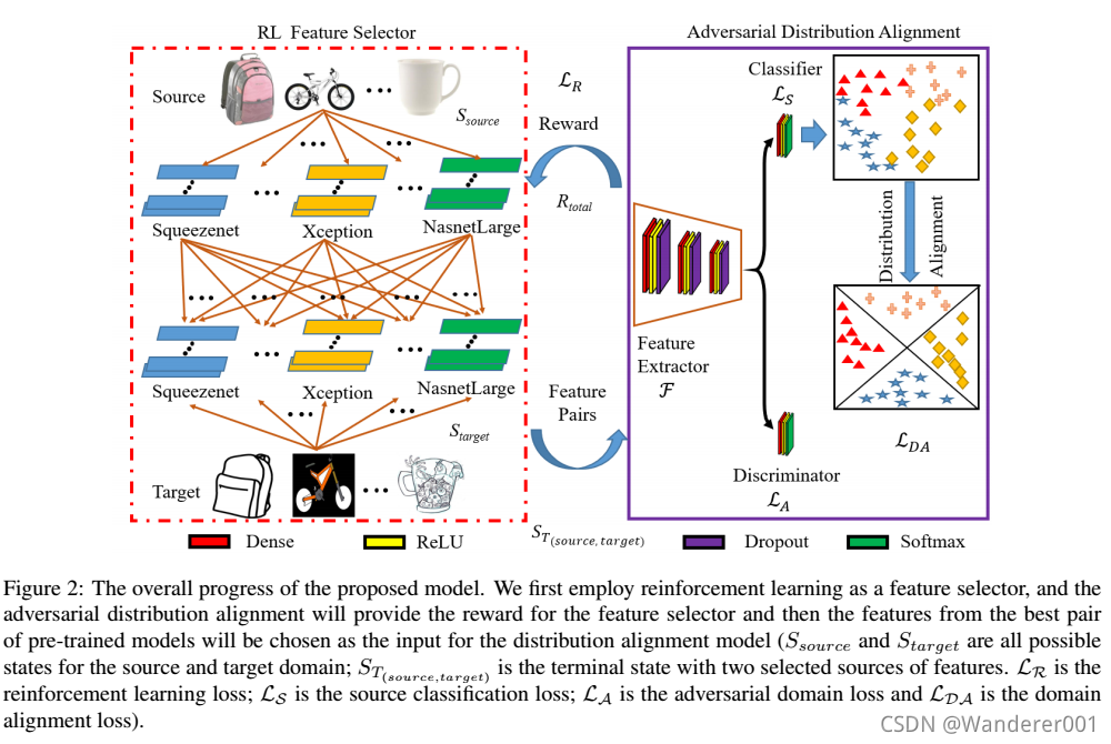 Adversarial Reinforcement Learning for Unsupervised Domain Adaptation_深度学习_48