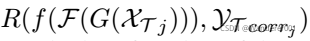 Adversarial Reinforcement Learning for Unsupervised Domain Adaptation_神经网络_76