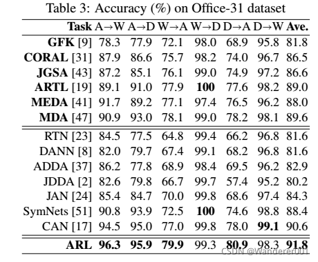 Adversarial Reinforcement Learning for Unsupervised Domain Adaptation_特征提取_106