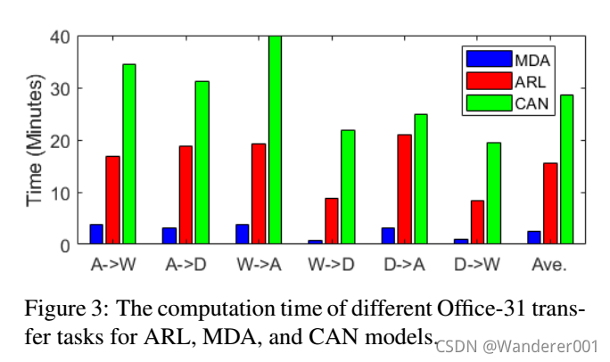 Adversarial Reinforcement Learning for Unsupervised Domain Adaptation_神经网络_116