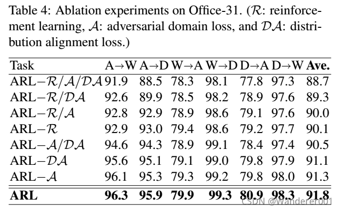 Adversarial Reinforcement Learning for Unsupervised Domain Adaptation_强化学习_115