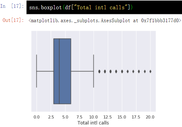 Python常用可视化实例集_python数据可视化分析实例-CSDN博客