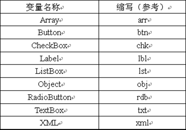 vb.net 学习「建议收藏」