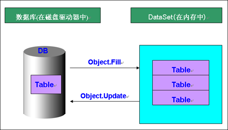 vb.net 学习「建议收藏」