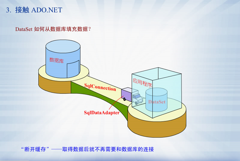 vb.net 学习「建议收藏」