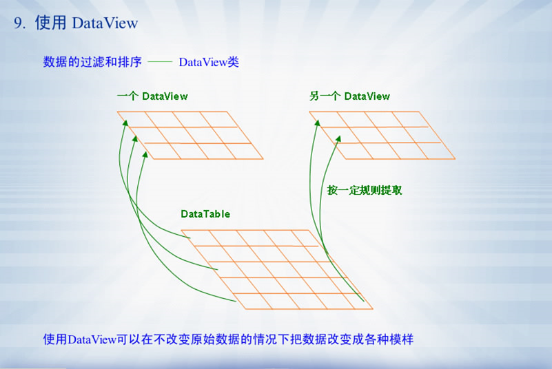 vb.net 学习「建议收藏」