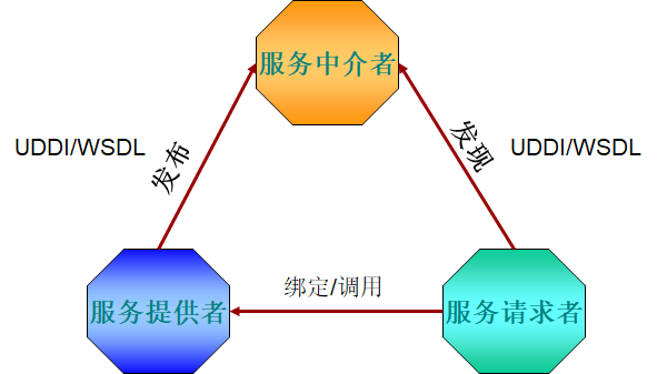 vb.net 学习「建议收藏」