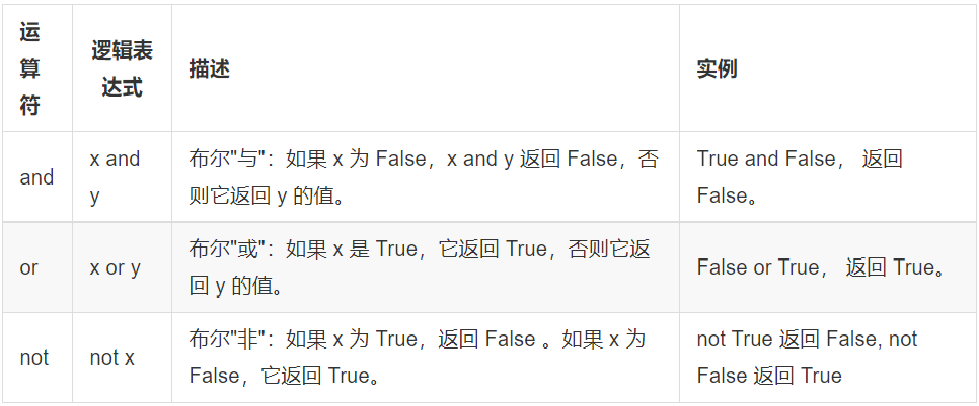 Python中的比较（即关系）运算符与逻辑运算符_python 比较运算符 逻辑运算符 案例-CSDN博客