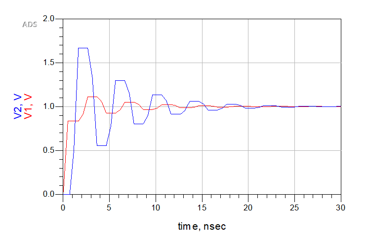 ADS2020仿真信号的反射实例