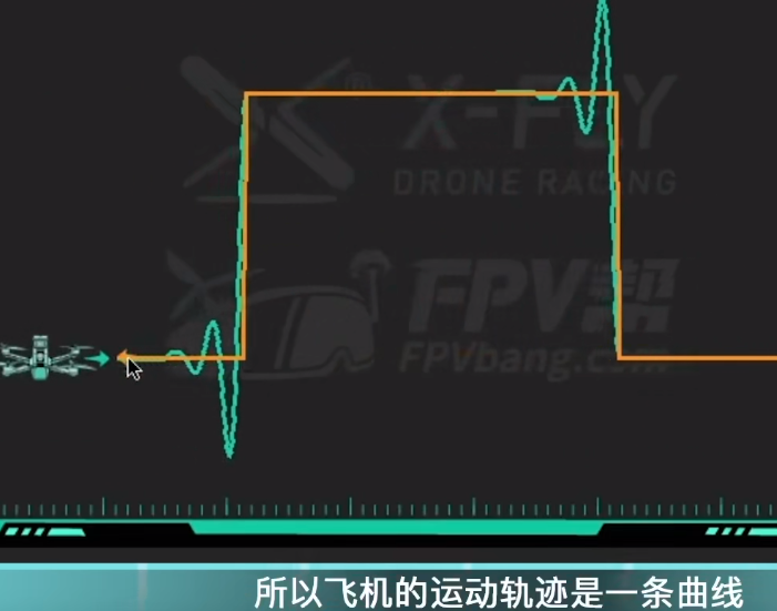 树莓派视觉小车 -- 人脸追踪（人脸识别、PID控制舵机运动）[通俗易懂]