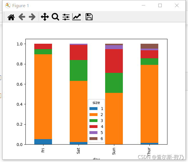 excel里面group怎么使用_游戏键盘怎么在游戏里面使用_excel里面group怎么使用