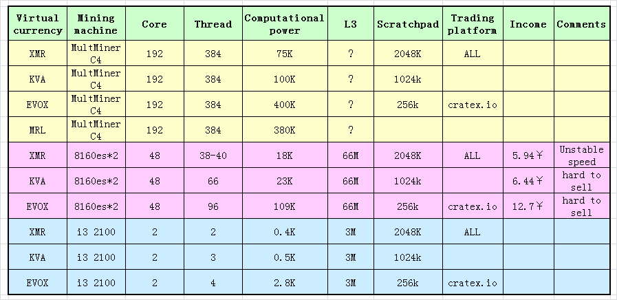 几种xmr币对比_xmr算力-csdn博客