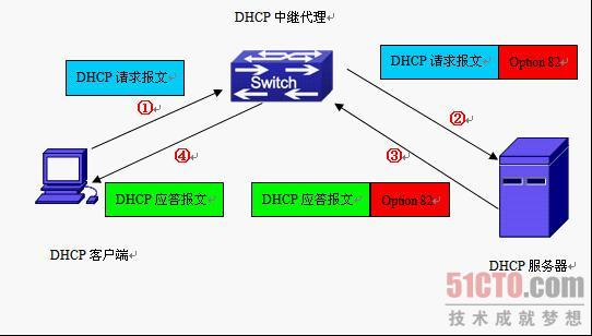 dhcp option 67_DHCP HOST