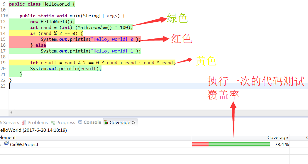 Java Eclipse Coverage 测试代码覆盖率 黄佳俊 的博客 Csdn博客 Eclipse代码覆盖率