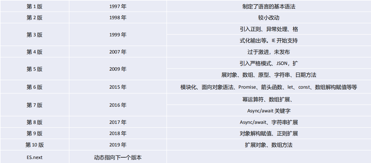 ECMAScript 6_ecmascript 6.0-CSDN博客