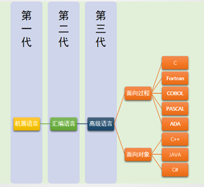 Java_面向对象编程-1