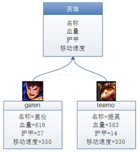 Java_面向对象编程-1