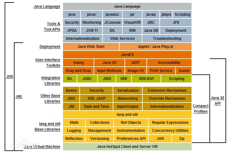 【Java基础知识 1】Java入门级概述