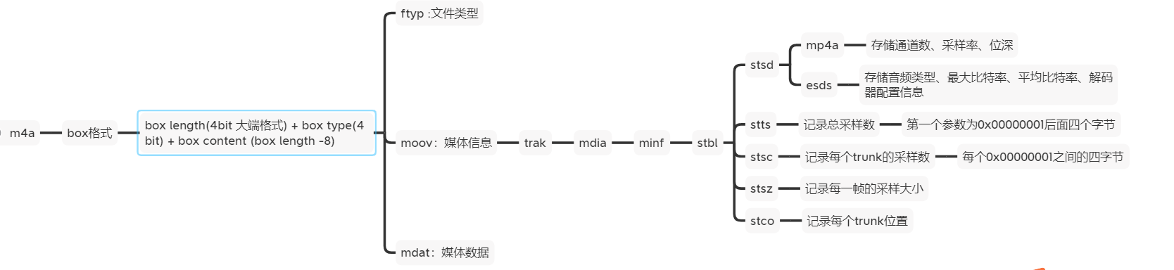 司法鉴定，质量鉴定, 电子数据，声像资料