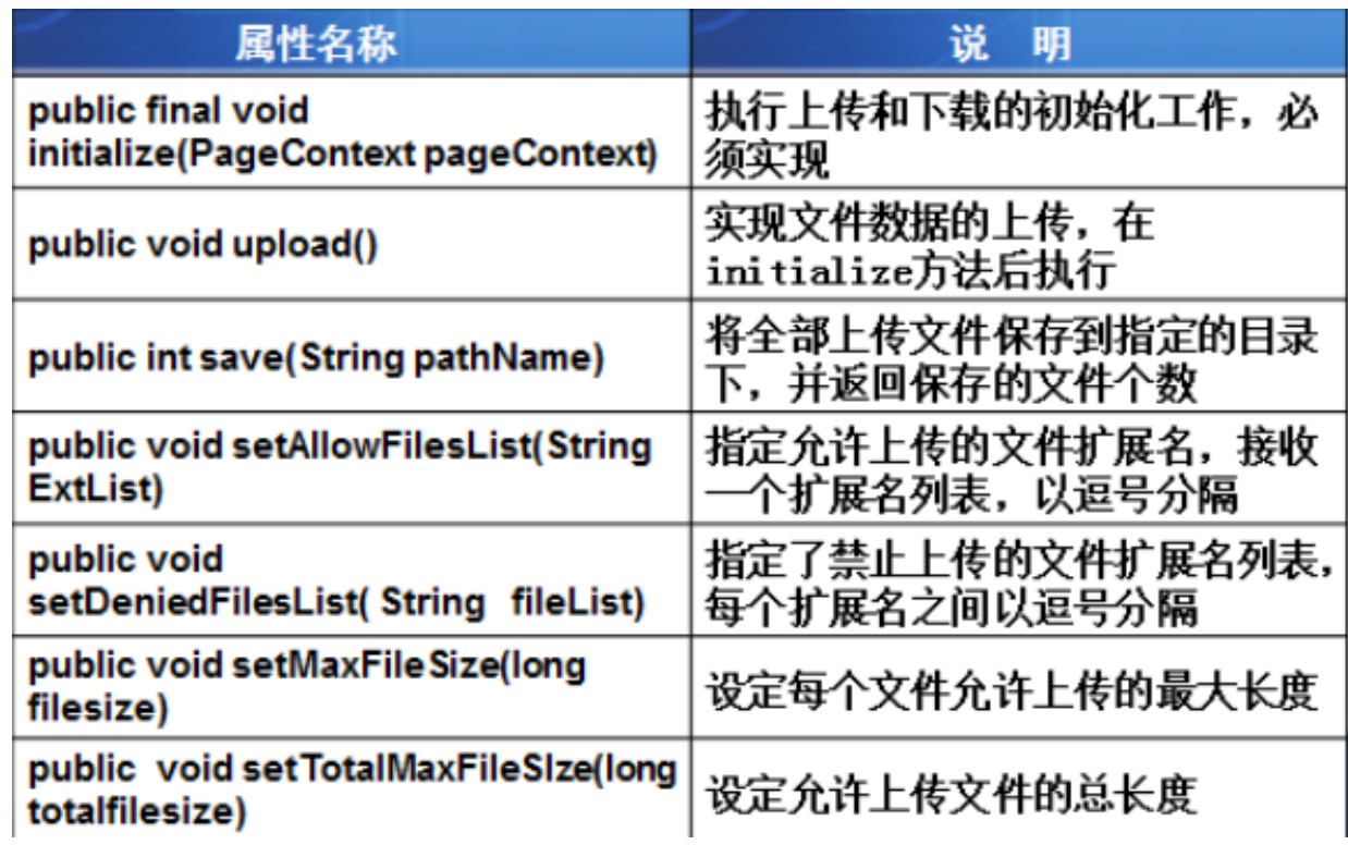 JAVAWEB(7)文件上传