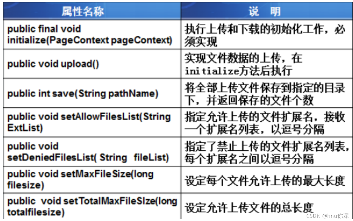 JAVAWEB(7)文件上传